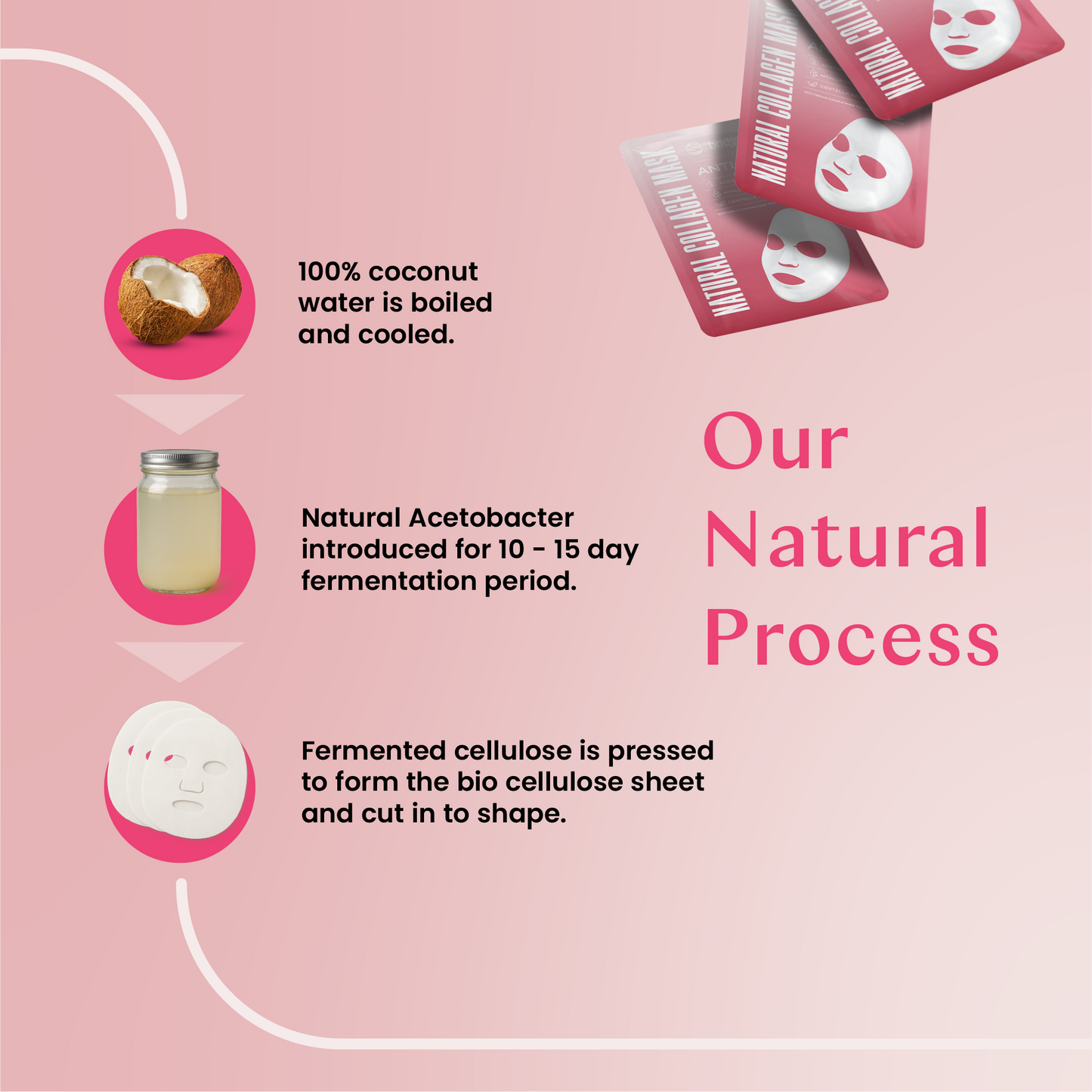 Natural Collagen Mask - Anti-aging (5 Pack)