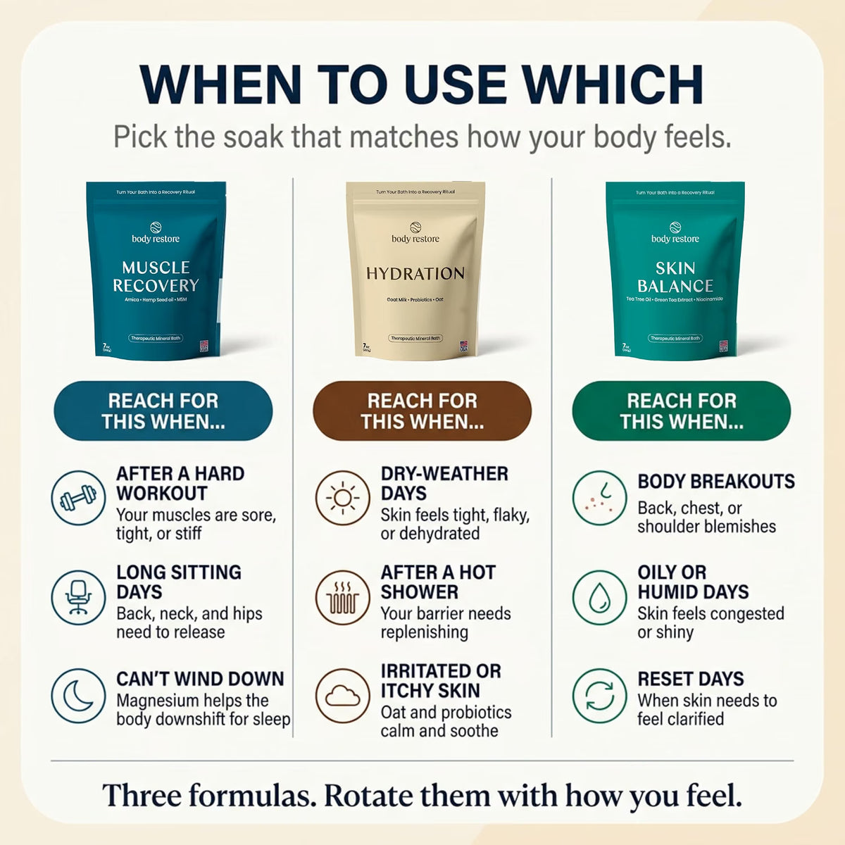 The Complete Self-Care Bundle